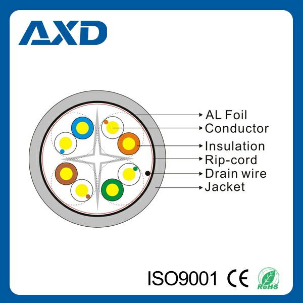 Cat 6 FTP